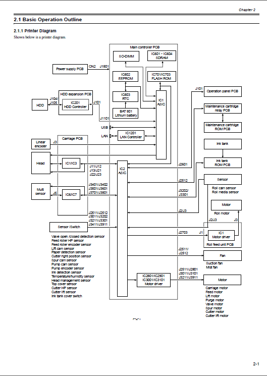 Canon ImagePROGRAF iPF6350 6300 Service Manual-3